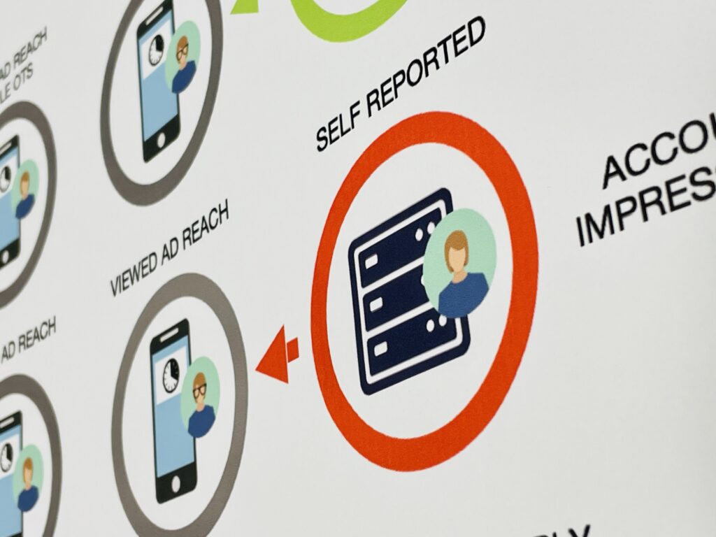 Advertising Value Chain